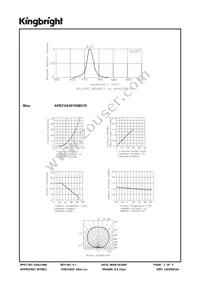 APECVA3010QBC/D Datasheet Page 3