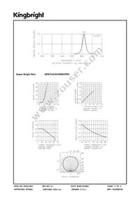 APECVA3010SRCPRV Datasheet Page 3