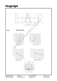 APECVA3010ZGC Datasheet Page 3