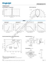 APED3528CGCK-F01 Datasheet Page 3