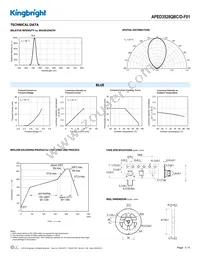 APED3528QBC/D-F01 Datasheet Page 3