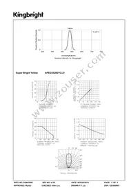 APED3528SYC/J3 Datasheet Page 3