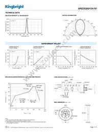 APED3528SYCK-F01 Datasheet Page 3