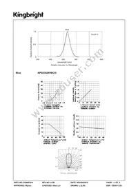 APED3528VBC/D Datasheet Page 3