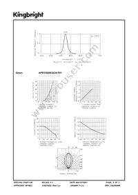 APED3820CGCK-F01 Datasheet Page 3