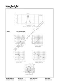 APETD3528CGCK Datasheet Page 3