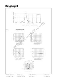 APETD3528QBC/D Datasheet Page 3