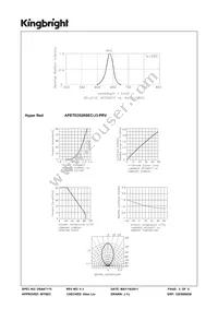 APETD3528SEC/J3-PRV Datasheet Page 3