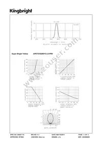 APETD3528SYC/J3-PRV Datasheet Page 3