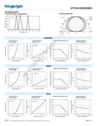 APF3236LSEEZGKQBKC Datasheet Page 3