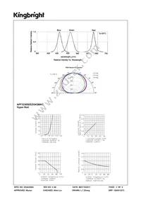 APF3236SEEZGKQBKC Datasheet Page 3