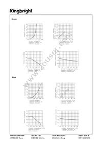 APF3236SEEZGKQBKC Datasheet Page 4