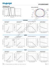 APF3236SEEZGQBDC Datasheet Page 3