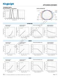 APF3236SEKJ3ZGKQBKC Datasheet Page 3