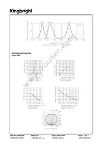 APF3236SURKVGAPBA Datasheet Page 3