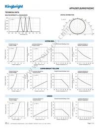 APFA2507LSURKSYKZGKC Datasheet Page 3