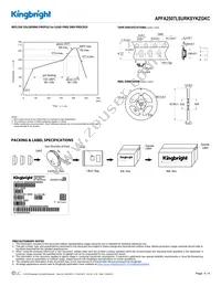 APFA2507LSURKSYKZGKC Datasheet Page 4