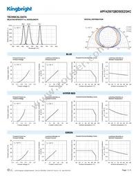 APFA2507QBDSEEZGKC Datasheet Page 3