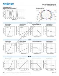 APFA3010LSEEZGKQBKC Datasheet Page 3