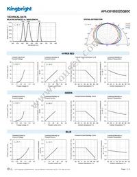 APFA3010SEEZGQBDC Datasheet Page 3