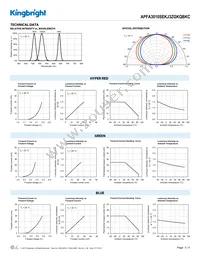 APFA3010SEKJ3ZGKQBKC Datasheet Page 3