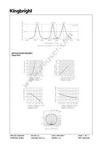 APFA3010SURCGKQBDC Datasheet Page 3