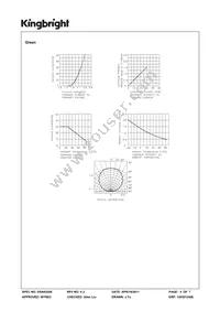 APFA3010SURCGKQBDC Datasheet Page 4