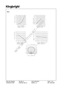 APFA3010SURCGKQBDC Datasheet Page 5