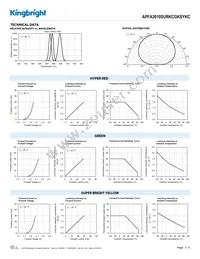 APFA3010SURKCGKSYKC Datasheet Page 3