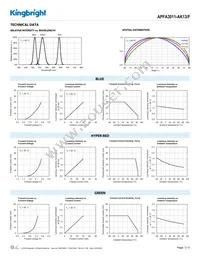 APFA3011-AK13/F Datasheet Page 3