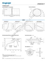 APG0603CGC-TT Datasheet Page 3