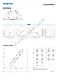 APG0603RWF-TT-5MAV Datasheet Page 3