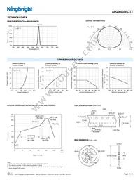 APG0603SEC-TT Datasheet Page 3