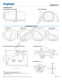 APG0603SYC-TT Datasheet Page 3