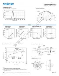 APG0603VGC-TT-5MAV Datasheet Page 3