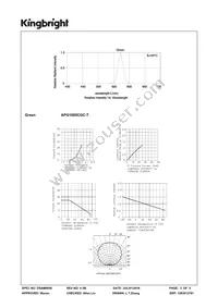 APG1005CGC-T Datasheet Page 3