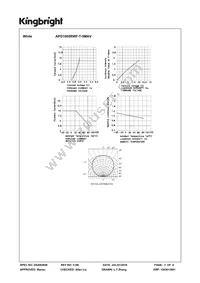 APG1005RWF-T-5MAV Datasheet Page 3