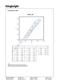 APG1005RWF-T-5MAV Datasheet Page 4