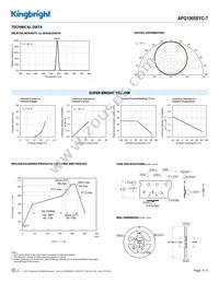 APG1005SYC-T Datasheet Page 3