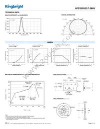 APG1005VGC-T-5MAV Datasheet Page 3