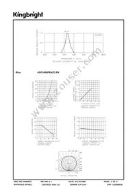 APG1608PBAZC-RV Datasheet Page 3