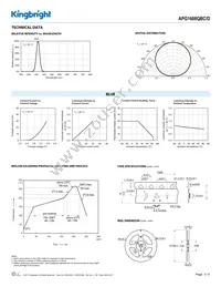 APG1608QBC/D Datasheet Page 3