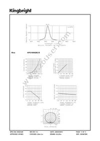 APG1608QBC/E Datasheet Page 3