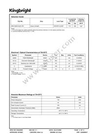 APG1608VGAZC-RV Datasheet Page 2