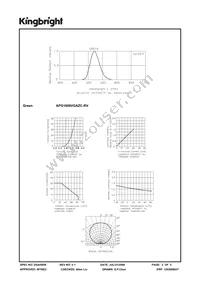 APG1608VGAZC-RV Datasheet Page 3