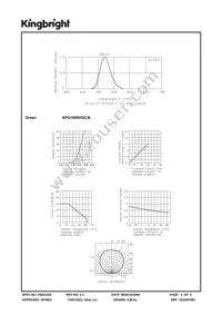 APG1608VGC/A Datasheet Page 3