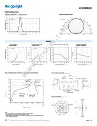 APG1608ZGCK Datasheet Page 3