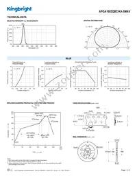 APGA1602QBC/KA-5MAV Datasheet Page 3