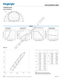 APGA1602QWF/KA-5MAV Datasheet Page 3