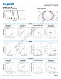 APGF0606VGTPBTSEETC Datasheet Page 3